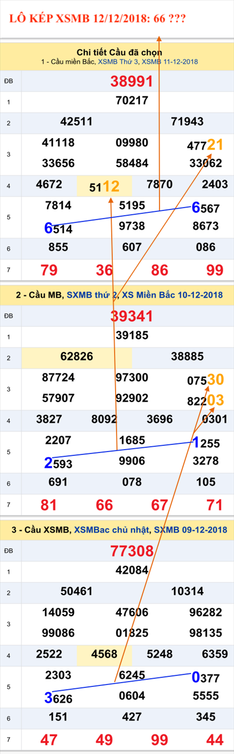 An so kep thu nhi - Lo kep XSMB 12-12-2018